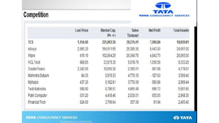Tata Consultancy Services | PPTX