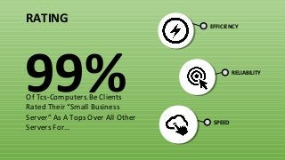 EFFICIENCY
RELIABILITY
SPEED
99%Of Tcs-Computers.Be Clients
Rated Their “Small Business
Server” As A Tops Over All Other
Servers For…
RATING
 