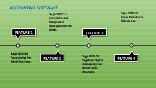 FEATURE 1
FEATURE 2
FEATURE 3
FEATURE 4
ACCOUNTING SOFTWARE
Sage BOB 30
Accounting For
Small Business.
Sage BOB 50
Complete and
integrated
management for
SMEs.
Sage BOB 50
Digidesk Digital
managing your
documents
measure.
Sage BOB 50
Expert Solutions
Fiduciaires.
 