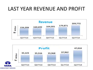 LAST YEAR REVENUE AND PROFIT
 