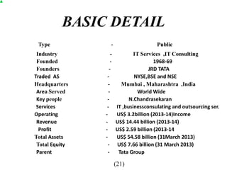 BASIC DETAIL
Type - Public
Industry - IT Services ,IT Consulting
Founded - 1968-69
Traded AS - NYSE,BSE and NSE
Founders - JRD TATA
Area Served - World Wide
Key people - N.Chandrasekaran
Services - IT ,businessconsulating and outsourcing ser.
Operating - US$ 3.2billion (2013-14)Income
Headquarters - Mumbai , Maharashtra ,India
Revenue - US$ 14.44 billion (2013-14)
Profit - US$ 2.59 billion (2013-14
Total Assets - US$ 54.58 billion (31March 2013)
Total Equity - US$ 7.66 billion (31 March 2013)
Parent - Tata Group
(21)
 