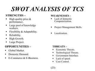 SWOT ANALYSIS OF TCS
STRENGTHS –
 High quality price &
performance.
 Large pool of knowledge
workers.
 Flexibility & Adaptability.
 Reliability.
 High Growth.
 Large Project.
OPPORTUNITIES –
 Global Market.
 Domestic Demand.
 E-Commerce & E-Business.
WEAKNESSES –
 Lack of domestic
Computerization.
 Project Management Skills.
 Localization.
THREATS –
 Economic Threats.
 Technological Threats.
 Government Interface.
 Lack of speed .
 Cost Control.
(23)
 