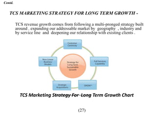 TCS MARKETING STRATEGY FOR LONG TERM GROWTH -
TCS revenue growth comes from following a multi-pronged strategy built
around . expanding our addressable market by geography , industry and
by service line and deepening our relationship with existing clients .
TCS Marketing Strategy For Long Term Growth Chart
Contd.
(27)
 