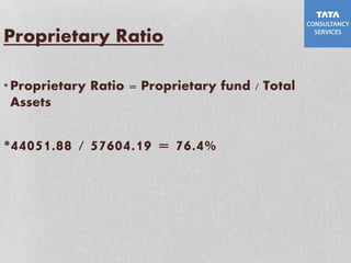 Proprietary Ratio
•Proprietary Ratio = Proprietary fund / Total
Assets
•44051.88 / 57604.19 = 76.4%
 