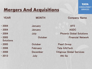 Mergers And Acquisitions
YEAR MONTH Company Name
• 2004 January AFS
• 2004 January ASDC
• 2004 July Phoenix Global Solutions
• 2005 October Financial Network
Solutions
• 2005 October Pearl Group
• 2006 February Tata InfoTech
• 2008 December Citigroup Global Services
• 2013 July Alti Sa
 