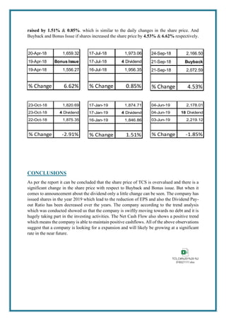 raised by 1.51% & 0.85%. which is similar to the daily changes in the share price. And
Buyback and Bonus Issue if shares increased the share price by 4.53% & 6.62% respectively.
CONCLUSIONS
As per the report it can be concluded that the share price of TCS is overvalued and there is a
significant change in the share price with respect to Buyback and Bonus issue. But when it
comes to announcement about the dividend only a little change can be seen. The company has
issued shares in the year 2019 which lead to the reduction of EPS and also the Dividend Pay-
out Ratio has been decreased over the years. The company according to the trend analysis
which was conducted showed us that the company is swiftly moving towards no debt and it is
hugely taking part in the investing activities. The Net Cash Flow also shows a positive trend
which means the company is able to maintain positive cashflows. All of the above observations
suggest that a company is looking for a expansion and will likely be growing at a significant
rate in the near future.
TCS_CIA%201%20-%2
018321111.xlsx
17-Jul-18 1,973.06
17-Jul-18 4 Dividend
16-Jul-18 1,956.35
% Change 0.85%
04-Jun-19 2,178.01
04-Jun-19 18 Dividend
03-Jun-19 2,219.12
% Change -1.85%
17-Jan-19 1,874.71
17-Jan-19 4 Dividend
16-Jan-19 1,846.86
% Change 1.51%
23-Oct-18 1,820.69
23-Oct-18 4 Dividend
22-Oct-18 1,875.35
% Change -2.91%
20-Apr-18 1,659.32
19-Apr-18 Bonus Issue
19-Apr-18 1,556.27
% Change 6.62%
24-Sep-18 2,166.50
21-Sep-18 Buyback
21-Sep-18 2,072.59
% Change 4.53%
 