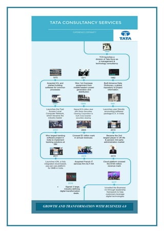 GROWTH AND TRANFORMATION WITH BUSINESS 4.0
 