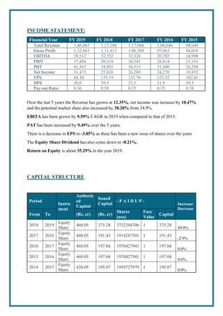 INCOME STATEMENT:
Financial Year FY 2019 FY 2018 FY 2017 FY 2016 FY 2015
Total Revenue 1,46,463 1,23,104 1,17,966 1,08,646 94,648
Gross Profit 1,32,863 1,11,412 1,06,304 97,663 84,018
EBITDA 39,512 32,532 32,328 30,702 24,990
PBIT 37,456 30,518 30,341 28,814 23,191
PBT 41,563 34,092 34,513 31,840 26,298
Net Income 31,472 25,826 26,289 24,270 19,852
EPS 84.10 135.19 133.76 123.52 102.41
DPS 30.0 39.5 23.5 21.8 19.5
Pay-out Ratio 0.36 0.58 0.35 0.35 0.38
Over the last 5 years the Revenue has grown at 12.35%, net income was increase by 10.47%
and the potential market share also increased by 38.28% from 34.9%.
EBITA has been grown by 9.59% CAGR in 2019 when compared to that of 2015.
PAT has been increased by 9.49% over the 5 years.
There is a decrease in EPS to -3.85% as there has been a new issue of shares over the years
The Equity Share Dividend has also come down to -8.21%.
Return on Equity is about 35.29% in the year 2019.
CAPITAL STRUCTURE
Period
Instru
ment
Authoriz
ed
Capital
Issued
Capital
- P A I D U P -
Increase/
Decrease
From To (Rs. cr) (Rs. cr)
Shares
(nos)
Face
Value
Capital
2018 2019
Equity
Share
460.05 375.24 3752384706 1 375.24
49.0%
2017 2018
Equity
Share
460.05 191.43 1914287591 1 191.43
-2.9%
2016 2017
Equity
Share
460.05 197.04 1970427941 1 197.04
0.0%
2015 2016
Equity
Share
460.05 197.04 1970427941 1 197.04
0.6%
2014 2015
Equity
Share
420.05 195.87 1958727979 1 195.87
0.0%
 