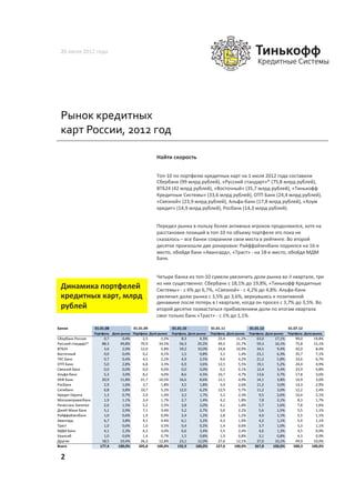 26	
  июля	
  2012	
  года	
  




 Рынок	
  кредитных	
  
 карт	
  России,	
  2012	
  год	
  

                                                      Найти	
  скорость	
  


                                                      Топ-­‐10	
  по	
  портфелю	
  кредитных	
  карт	
  на	
  1	
  июля	
  2012	
  года	
  составили	
  
                                                      Сбербанк	
  (99	
  млрд	
  рублей),	
  «Русский	
  стандарт»*	
  (75,8	
  млрд	
  рублей),	
  
                                                      ВТБ24	
  (42	
  млрд	
  рублей),	
  «Восточный»	
  (35,7	
  млрд	
  рублей),	
  «Тинькофф	
  
                                                      Кредитные	
  Системы»	
  (33,6	
  млрд	
  рублей),	
  ОТП	
  Банк	
  (24,4	
  млрд	
  рублей),	
  
                                                      «Связной»	
  (23,9	
  млрд	
  рублей),	
  Альфа-­‐банк	
  (17,8	
  млрд	
  рублей),	
  «Хоум	
  
                                                      кредит»	
  (14,9	
  млрд	
  рублей),	
  Росбанк	
  (14,3	
  млрд	
  рублей).	
  


                                                      Передел	
  рынка	
  в	
  пользу	
  более	
  активных	
  игроков	
  продолжился,	
  хотя	
  на	
  
                                                      расстановке	
  позиций	
  в	
  топ-­‐10	
  по	
  объему	
  портфеля	
  это	
  пока	
  не	
  
                                                      сказалось	
  –	
  все	
  банки	
  сохранили	
  свои	
  места	
  в	
  рейтинге.	
  Во	
  второй	
  
                                                      десятке	
  произошли	
  две	
  рокировки:	
  Райффайзенбанк	
  поднялся	
  на	
  16-­‐е	
  
                                                      место,	
  обойдя	
  банк	
  «Авангард»,	
  «Траст»	
  -­‐	
  на	
  18-­‐е	
  место,	
  обойдя	
  МДМ	
  
                                                      Банк.	
  


                                                      Четыре	
  банка	
  из	
  топ-­‐10	
  сумели	
  увеличить	
  доли	
  рынка	
  во	
  II	
  квартале,	
  три	
  
                                                      из	
  них	
  существенно:	
  Сбербанк	
  с	
  18,1%	
  до	
  19,8%,	
  «Тинькофф	
  Кредитные	
  
 Динамика	
  портфелей	
                              Системы»	
  -­‐	
  с	
  6%	
  до	
  6,7%,	
  «Связной»	
  -­‐	
  с	
  4,2%	
  до	
  4,8%.	
  Альфа-­‐банк	
  
 кредитных	
  карт,	
  млрд	
                         увеличил	
  долю	
  рынка	
  с	
  3,5%	
  до	
  3,6%,	
  вернувшись	
  к	
  позитивной	
  
                                                      динамике	
  после	
  потерь	
  в	
  I	
  квартале,	
  когда	
  он	
  просел	
  с	
  3,7%	
  до	
  3,5%.	
  Во	
  
 рублей	
                                             второй	
  десятке	
  похвастаться	
  прибавлением	
  доли	
  по	
  итогам	
  квартала	
  
                                                      смог	
  только	
  банк	
  «Траст»	
  -­‐	
  с	
  1%	
  до	
  1,1%.	
  

Банки                 01.01.08             01.01.09             01.01.10                  01.01.11                  01.01.12                  01.07.12
                     Портфель Доля7рынка Портфель Доля7рынка    Портфель Доля7рынка       Портфель Доля7рынка       Портфель Доля7рынка       Портфель Доля7рынка
Сбербанк(России            0,7      0,4%       2,5      1,2%         8,3          4,3%        25,4         11,2%        63,0         17,1%        99,0         19,8%
Русский(стандарт*         88,3     49,8%      70,9     34,5%        56,3         29,2%        49,5         21,7%        59,3         16,1%        75,8         15,1%
ВТБ24                      3,6      2,0%      12,0      5,8%        19,2         10,0%        24,8         10,9%        34,5          9,4%        42,0          8,4%
Восточный                  0,0      0,0%       0,2      0,1%         1,5          0,8%         3,1          1,4%        23,1          6,3%        35,7          7,1%
ТКС(Банк                   0,7      0,4%       4,5      2,2%         4,9          2,5%         9,6          4,2%        21,2          5,8%        33,6          6,7%
ОТП(Банк                   5,0      2,8%       6,8      3,3%         6,9          3,6%        12,5          5,5%        19,1          5,2%        24,4          4,9%
Связной(Банк               0,0      0,0%       0,0      0,0%         0,0          0,0%         0,2          0,1%        12,4          3,4%        23,9          4,8%
АльфаMбанк                 5,3      3,0%       8,2      4,0%         8,6          4,5%        10,7          4,7%        13,6          3,7%        17,8          3,6%
ХКФ(Банк                  20,9     11,8%      21,7     10,5%        16,6          8,6%        11,1          4,9%        14,1          3,8%        14,9          3,0%
Росбанк                    2,9      1,6%       3,7      1,8%         3,5          1,8%         5,9          2,6%        11,2          3,0%        14,3          2,9%
Ситибанк                   6,8      3,8%      10,7      5,2%        12,0          6,2%        12,9          5,7%        11,2          3,0%        12,2          2,4%
Кредит(Европа              1,3      0,7%       2,9      1,4%         3,2          1,7%         5,2          2,3%         9,5          2,6%        10,4          2,1%
Москомприватбанк           1,9      1,1%       3,4      1,7%         2,7          1,4%         4,2          1,8%         7,8          2,1%         8,3          1,7%
Ренессанс(Капитал          2,6      1,5%       5,2      2,5%         3,8          2,0%         4,1          1,8%         5,7          1,6%         7,8          1,6%
ДжиИ(Мани(Банк             5,1      2,9%       7,1      3,4%         5,2          2,7%         5,0          2,2%         5,6          1,5%         5,5          1,1%
Райффайзенбанк             1,0      0,6%       1,9      0,9%         2,4          1,2%         2,8          1,2%         4,0          1,1%         5,5          1,1%
Авангард                   6,7      3,8%       9,1      4,4%         6,1          3,2%         4,3          1,9%         4,2          1,1%         5,4          1,1%
Траст                      1,0      0,6%       1,0      0,5%         0,4          0,2%         1,4          0,6%         3,7          1,0%         5,3          1,1%
МДМ(Банк                   4,1      2,3%       6,3      3,0%         6,6          3,4%         5,5          2,4%         4,6          1,3%         4,5          0,9%
Уралсиб                    1,0      0,6%       1,4      0,7%         1,5          0,8%         1,9          0,8%         3,1          0,8%         4,3          0,9%
Другие                    18,5     10,4%      26,3     12,8%        23,1         12,0%        27,6         12,1%        37,0         10,1%        49,9         10,0%
Всего                    177,4    100,0%     205,8    100,0%       192,9        100,0%       227,6        100,0%       367,8        100,0%       500,3        100,0%

 2	
  
 
