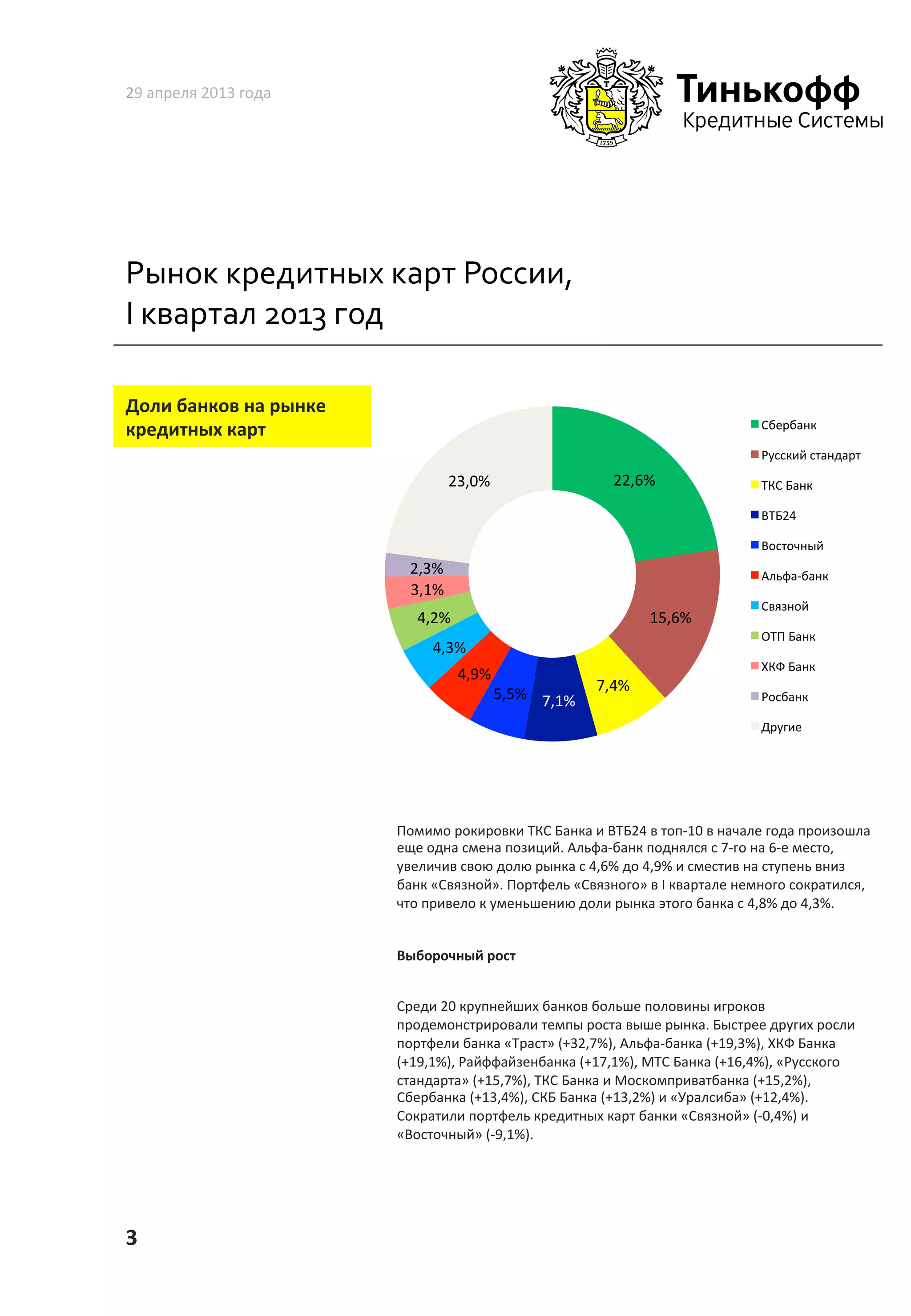 Рынок	
  кредитных	
  карт	
  России,	
  
I	
  квартал	
  2013	
  год	
  
29	
  апреля	
  2013	
  года	
  
3	
  
Доли	
  банков	
  на	
  рынке	
  
кредитных	
  карт	
  
Помимо	
  рокировки	
  ТКС	
  Банка	
  и	
  ВТБ24	
  в	
  топ-­‐10	
  в	
  начале	
  года	
  произошла	
  
еще	
  одна	
  смена	
  позиций.	
  Альфа-­‐банк	
  поднялся	
  с	
  7-­‐го	
  на	
  6-­‐е	
  место,	
  
увеличив	
  свою	
  долю	
  рынка	
  с	
  4,6%	
  до	
  4,9%	
  и	
  сместив	
  на	
  ступень	
  вниз	
  
банк	
  «Связной».	
  Портфель	
  «Связного»	
  в	
  I	
  квартале	
  немного	
  сократился,	
  
что	
  привело	
  к	
  уменьшению	
  доли	
  рынка	
  этого	
  банка	
  с	
  4,8%	
  до	
  4,3%.	
  
Выборочный	
  рост	
  
Среди	
  20	
  крупнейших	
  банков	
  больше	
  половины	
  игроков	
  
продемонстрировали	
  темпы	
  роста	
  выше	
  рынка.	
  Быстрее	
  других	
  росли	
  
портфели	
  банка	
  «Траст»	
  (+32,7%),	
  Альфа-­‐банка	
  (+19,3%),	
  ХКФ	
  Банка	
  
(+19,1%),	
  Райффайзенбанка	
  (+17,1%),	
  МТС	
  Банка	
  (+16,4%),	
  «Русского	
  
стандарта»	
  (+15,7%),	
  ТКС	
  Банка	
  и	
  Москомприватбанка	
  (+15,2%),	
  
Сбербанка	
  (+13,4%),	
  СКБ	
  Банка	
  (+13,2%)	
  и	
  «Уралсиба»	
  (+12,4%).	
  
Сократили	
  портфель	
  кредитных	
  карт	
  банки	
  «Связной»	
  (-­‐0,4%)	
  и	
  
«Восточный»	
  (-­‐9,1%).	
  	
  
	
  
22,6%	
  
15,6%	
  
7,4%	
  
7,1%	
  5,5%	
  
4,9%	
  
4,3%	
  
4,2%	
  
3,1%	
  
2,3%	
  
23,0%	
  
Сбербанк	
  
Русский	
  стандарт	
  
ТКС	
  Банк	
  
ВТБ24	
  
Восточный	
  
Альфа-­‐банк	
  
Связной	
  
ОТП	
  Банк	
  
ХКФ	
  Банк	
  
Росбанк	
  
Другие	
  
 