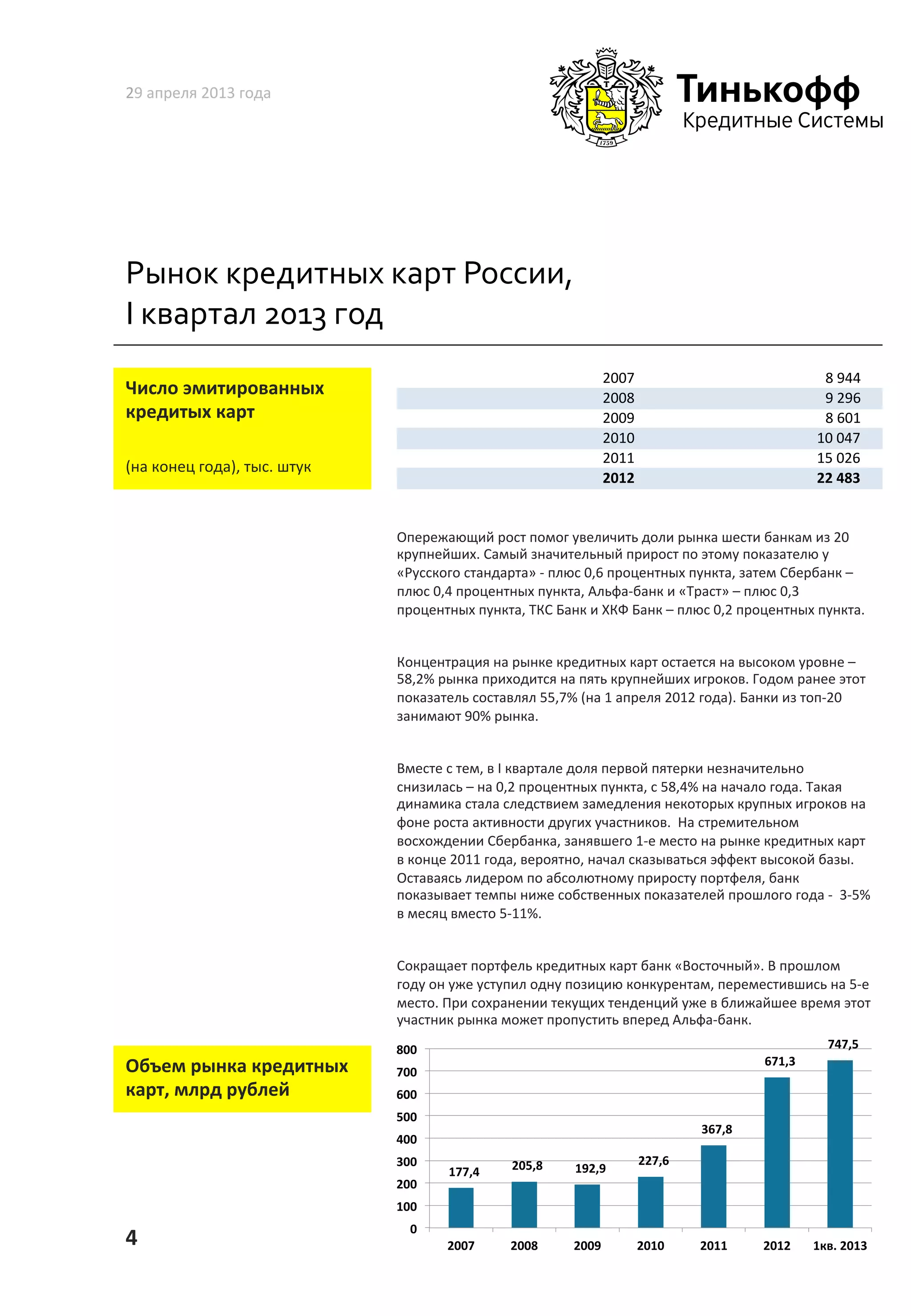 Рынок	
  кредитных	
  карт	
  России,	
  
I	
  квартал	
  2013	
  год	
  
29	
  апреля	
  2013	
  года	
  
4	
  
	
  	
  Число	
  эмитированных	
  	
  
кредитых	
  карт	
  
(на	
  конец	
  года),	
  тыс.	
  штук	
  
Опережающий	
  рост	
  помог	
  увеличить	
  доли	
  рынка	
  шести	
  банкам	
  из	
  20	
  
крупнейших.	
  Самый	
  значительный	
  прирост	
  по	
  этому	
  показателю	
  у	
  
«Русского	
  стандарта»	
  -­‐	
  плюс	
  0,6	
  процентных	
  пункта,	
  затем	
  Сбербанк	
  –	
  
плюс	
  0,4	
  процентных	
  пункта,	
  Альфа-­‐банк	
  и	
  «Траст»	
  –	
  плюс	
  0,3	
  
процентных	
  пункта,	
  ТКС	
  Банк	
  и	
  ХКФ	
  Банк	
  –	
  плюс	
  0,2	
  процентных	
  пункта.	
  
Концентрация	
  на	
  рынке	
  кредитных	
  карт	
  остается	
  на	
  высоком	
  уровне	
  –	
  
58,2%	
  рынка	
  приходится	
  на	
  пять	
  крупнейших	
  игроков.	
  Годом	
  ранее	
  этот	
  
показатель	
  составлял	
  55,7%	
  (на	
  1	
  апреля	
  2012	
  года).	
  Банки	
  из	
  топ-­‐20	
  
занимают	
  90%	
  рынка.	
  
Вместе	
  с	
  тем,	
  в	
  I	
  квартале	
  доля	
  первой	
  пятерки	
  незначительно	
  
снизилась	
  –	
  на	
  0,2	
  процентных	
  пункта,	
  с	
  58,4%	
  на	
  начало	
  года.	
  Такая	
  
динамика	
  стала	
  следствием	
  замедления	
  некоторых	
  крупных	
  игроков	
  на	
  
фоне	
  роста	
  активности	
  других	
  участников.	
  	
  На	
  стремительном	
  
восхождении	
  Сбербанка,	
  занявшего	
  1-­‐е	
  место	
  на	
  рынке	
  кредитных	
  карт	
  
в	
  конце	
  2011	
  года,	
  вероятно,	
  начал	
  сказываться	
  эффект	
  высокой	
  базы.	
  
Оставаясь	
  лидером	
  по	
  абсолютному	
  приросту	
  портфеля,	
  банк	
  
показывает	
  темпы	
  ниже	
  собственных	
  показателей	
  прошлого	
  года	
  -­‐	
  	
  3-­‐5%	
  
в	
  месяц	
  вместо	
  5-­‐11%.	
  	
  
Сокращает	
  портфель	
  кредитных	
  карт	
  банк	
  «Восточный».	
  В	
  прошлом	
  
году	
  он	
  уже	
  уступил	
  одну	
  позицию	
  конкурентам,	
  переместившись	
  на	
  5-­‐е	
  
место.	
  При	
  сохранении	
  текущих	
  тенденций	
  уже	
  в	
  ближайшее	
  время	
  этот	
  
участник	
  рынка	
  может	
  пропустить	
  вперед	
  Альфа-­‐банк.	
  	
  
	
  Объем	
  рынка	
  кредитных	
  
карт,	
  млрд	
  рублей	
  
2007 8%944%%%%%%%%%%%%%%%%%%%%%%%%%%%%%%%%%%%%%%%%%%%
2008 9%296%%%%%%%%%%%%%%%%%%%%%%%%%%%%%%%%%%%%%%%%%%%
2009 8%601%%%%%%%%%%%%%%%%%%%%%%%%%%%%%%%%%%%%%%%%%%%
2010 10%047%%%%%%%%%%%%%%%%%%%%%%%%%%%%%%%%%%%%%%%%%
2011 15%026%%%%%%%%%%%%%%%%%%%%%%%%%%%%%%%%%%%%%%%%%
2012 22$483$$$$$$$$$$$$$$$$$$$$$$$$$$$$$$$$$$$$$$$$$
	
  	
  177,4	
  	
  	
  	
   	
  	
  205,8	
  	
  	
  	
   	
  	
  192,9	
  	
  	
  	
  
	
  	
  227,6	
  	
  	
  	
  
	
  	
  367,8	
  	
  	
  	
  
	
  	
  671,3	
  	
  	
  	
  
	
  	
  747,5	
  	
  	
  	
  
0	
  
100	
  
200	
  
300	
  
400	
  
500	
  
600	
  
700	
  
800	
  
2007	
   2008	
   2009	
   2010	
   2011	
   2012	
   1кв.	
  2013	
  
 