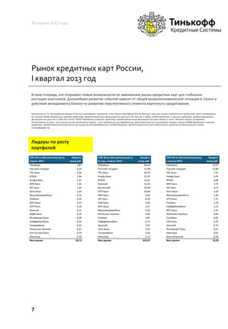 Рынок	
  кредитных	
  карт	
  России,	
  
I	
  квартал	
  2013	
  год	
  
29	
  апреля	
  2013	
  года	
  
7	
  
В	
  свою	
  очередь,	
  это	
  открывает	
  новые	
  возможности	
  по	
  завоеванию	
  рынка	
  кредитных	
  карт	
  для	
  стабильно	
  
растущих	
  участников.	
  Дальнейшее	
  развитие	
  событий	
  зависит	
  от	
  общей	
  макроэкономической	
  ситуации	
  в	
  стране	
  и	
  
действий	
  менеджмента	
  банков	
  по	
  развитию	
  перспективного	
  сегмента	
  карточного	
  кредитования.	
  
	
  
Примечание	
  (*):	
  Руководство	
  банка	
  «Русский	
  стандарт»	
  полагает,	
  что	
  объем	
  портфеля	
  банка	
  больше,	
  так	
  как	
  часть	
  «карточных	
  кредитов»	
  банк	
  учитывает	
  
на	
  счетах	
  45505	
  (Кредиты	
  и	
  прочие	
  средства,	
  предоставленные	
  физлицам	
  на	
  срок	
  от	
  181	
  дня	
  до	
  1	
  года),	
  45506	
  (Кредиты	
  и	
  прочие	
  средства,	
  предоставленные	
  
физлицам	
  на	
  срок	
  от	
  1	
  года	
  до	
  3	
  лет),	
  45507	
  (Кредиты	
  и	
  прочие	
  средства,	
  предоставленные	
  физлицам	
  на	
  срок	
  свыше	
  3	
  лет).	
  Мнение	
  наших	
  экспертов	
  
заключается	
  в	
  том,	
  что	
  классическая	
  кредитная	
  карта	
  –	
  это	
  кредит	
  до	
  востребования.	
  Для	
  рейтинга	
  мы	
  учитываем	
  сумму	
  счетов	
  45508	
  (Кредиты	
  и	
  прочие	
  
средства,	
  предоставленные	
  физическим	
  лицам	
  до	
  востребования)	
  и	
  45509	
  (Кредит,	
  предоставленный	
  при	
  недостатке	
  средств	
  на	
  депозитном	
  счете	
  
(«овердрафт»))	
  	
  	
  	
  
	
  
Лидеры	
  по	
  росту	
  
портфелей	
  
ТОП$20'по'абсолютному'росту,'
апрель'2013
Прирост,'
млрд'руб.
ТОП$20'по'абсолютному'росту'
за'год,'с'апреля'2012
Прирост,'
млрд'руб.
ТОП$20'по'абсолютному'росту,'
с'начала'2013
Прирост,'
млрд'руб.
Сбербанк 7,87 Сбербанк 92,62 Сбербанк 19,97
Русский4стандарт 5,24 Русский4стандарт 51,98 Русский4стандарт 15,84
ТКС4Банк 2,06 ТКС4Банк 29,79 ТКС4Банк 7,31
ВТБ24 1,96 АльфаCбанк 21,90 АльфаCбанк 5,95
АльфаCбанк 1,31 ВТБ24 14,81 ВТБ24 4,08
ХКФ4Банк 1,26 Связной 14,50 ХКФ4Банк 3,75
НБ4Траст 1,20 Восточный 10,40 НБ4Траст 3,17
Лето4Банк 1,04 ОТП4Банк 10,06 Лето4Банк 2,29
Москомприватбанк 0,74 ХКФ4Банк 9,04 Москомприватбанк 1,60
Росбанк 0,40 НБ4Траст 8,78 ОТП4Банк 1,51
МТС4Банк 0,37 СКБCБанк 5,64 Росбанк 1,39
ОТП4Банк 0,36 МТС4Банк 4,57 Райффайзенбанк 1,22
Уралсиб 0,31 Москомприватбанк 4,18 МТС4Банк 1,05
МДМ4Банк 0,29 Ренессанс4Капитал 4,00 Ренессанс4Капитал 0,83
ЮниКредит4Банк 0,28 Росбанк 3,85 Ситибанк 0,82
Райффайзенбанк 0,24 Райффайзенбанк 3,73 СКБCБанк 0,76
Газпромбанк 0,22 Уралсиб 3,05 Уралсиб 0,74
Ренессанс4Капитал 0,21 Лето4Банк 2,95 ЮниКредит4Банк 0,67
Росгосстрах4Банк 0,19 Газпромбанк 2,66 Авангард 0,65
Авангард 0,18 Авангард 2,13 Банк4Открытие 0,46
Весь'рынок 26,15 Весь'рынок 324,59 Весь'рынок 76,28
 