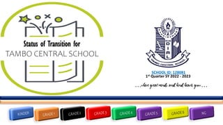 Status of Transition for
TAMBO CENTRAL SCHOOL
1st Quarter SY 2022 - 2023
SCHOOL ID: 128081
…where great minds and kind hearts grow…
 