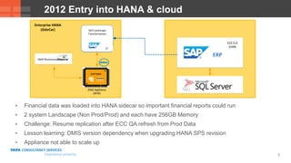 5
 Financial data was loaded into HANA sidecar so important financial reports could run
 2 system Landscape (Non Prod/Prod) and each have 256GB Memory
 Challenge: Resume replication after ECC QA refresh from Prod Data
 Lesson learning: DMIS version dependency when upgrading HANA SPS revision
 Appliance not able to scale up
2012 Entry into HANA & cloud
LT
SAP Landscape
Transformation
Enterprise HANA
(SideCar)
256G Appliance
(SPS9)
ERP
ECC 6.0
EHP6
 