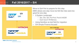 9
Move to SoH first to prepare for this step
DMO allows one step move but felt like risks were too
great for one step
 5 System Landscape
 Sbx, Dev, QA, Pre-Prod, Prod & HA/DR
 Each have 6 TB Memory
 Using Sandbox as test field for migration
 S/4 Simple Finance focused
Fall 2016/2017 – S/4
ERP
S/4
Suite on HANA (DR)
S/4
6TB Scale up TDI (SPS9)
 