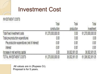 Investment Cost
All values are in (Rupees Cr).
Proposal is for 5 years.