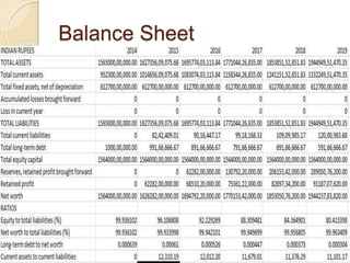Balance Sheet
