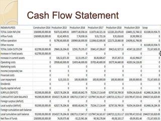 Cash Flow Statement