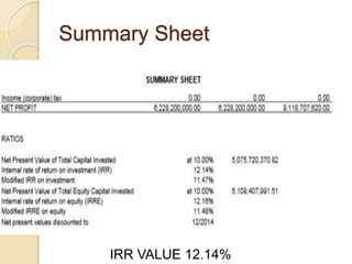 Summary Sheet
IRR VALUE 12.14%