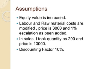Assumptions
Equity value is increased.
Labour and Raw material costs are
modified , price is 3000 and 1%
escalation as been added.
In sales, I took quantity as 200 and
price is 10000.
Discounting Factor 10%.