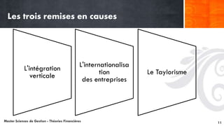 Master Sciences de Gestion - Théories Financières 11
L'intégration
verticale
L'internationalisa
tion
des entreprises
Le Taylorisme
Les trois remises en causes
 