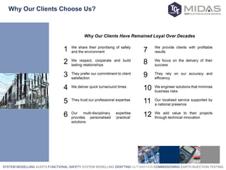 SYSTEM MODELLING AUDITS FUNCTIONAL SAFETY SYSTEM MODELLING DRAFTING AUTOMATION COMMISSIONING EARTH INJECTION TESTING
Why Our Clients Choose Us?
 