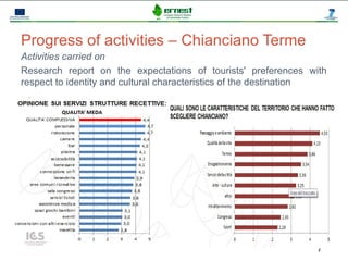 Progetto Ernest




Progress of activities – Chianciano Terme
Activities carried on
Research report on the expectations of tourists' preferences with
respect to identity and cultural characteristics of the destination




                                                                 7
 