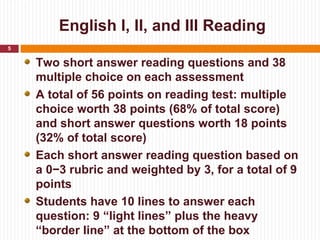 English I, II, and III Reading
5


    Two short answer reading questions and 38
    multiple choice on each assessment
    A total of 56 points on reading test: multiple
    choice worth 38 points (68% of total score)
    and short answer questions worth 18 points
    (32% of total score)
    Each short answer reading question based on
    a 0−3 rubric and weighted by 3, for a total of 9
    points
    Students have 10 lines to answer each
    question: 9 “light lines” plus the heavy
    “border line” at the bottom of the box
 