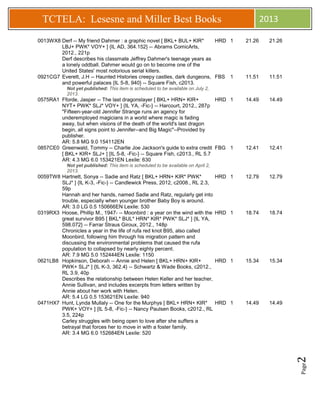 L   TCTELA: Lesesne and Miller Best Books                                                           2013

0013WX8 Derf -- My friend Dahmer : a graphic novel [ BKL+ BUL+ KIR*      HRD 1              21.26     21.26
        LBJ+ PWK* VOY+ ] {IL AD, 364.152} -- Abrams ComicArts,
        2012., 221p
        Derf describes his classmate Jeffrey Dahmer's teenage years as
        a lonely oddball. Dahmer would go on to become one of the
        United States' most notorious serial killers.
0921CG7 Everett, J.H -- Haunted Histories creepy castles, dark dungeons, FBS 1              11.51     11.51
        and powerful palaces {IL 5-8, 940} -- Square Fish, c2013.
            Not yet published: This item is scheduled to be available on July 2,
            2013.
0575RA1 Fforde, Jasper -- The last dragonslayer [ BKL+ HRN+ KIR+          HRD 1             14.49     14.49
        NYT+ PWK* SLJ* VOY+ ] {IL YA, -Fic-} -- Harcourt, 2012., 287p
        "Fifteen-year-old Jennifer Strange runs an agency for
        underemployed magicians in a world where magic is fading
        away, but when visions of the death of the world's last dragon
        begin, all signs point to Jennifer--and Big Magic"--Provided by
        publisher.
        AR: 5.8 MG 9.0 154112EN
0857CE0 Greenwald, Tommy -- Charlie Joe Jackson's guide to extra credit FBG 1               12.41     12.41
        [ BKL+ KIR+ SLJ+ ] {IL 5-8, -Fic-} -- Square Fish, c2013., RL 5.7
        AR: 4.3 MG 6.0 153421EN Lexile: 630
            Not yet published: This item is scheduled to be available on April 2,
            2013.
0059TW8 Hartnett, Sonya -- Sadie and Ratz [ BKL+ HRN+ KIR* PWK*                     HRD 1   12.79     12.79
        SLJ* ] {IL K-3, -Fic-} -- Candlewick Press, 2012, c2008., RL 2.3,
        59p
        Hannah and her hands, named Sadie and Ratz, regularly get into
        trouble, especially when younger brother Baby Boy is around.
        AR: 3.0 LG 0.5 150666EN Lexile: 530
0319RX3 Hoose, Phillip M., 1947- -- Moonbird : a year on the wind with the          HRD 1   18.74     18.74
        great survivor B95 [ BKL* BUL* HRN* KIR* PWK* SLJ* ] {IL YA,
        598.072} -- Farrar Straus Giroux, 2012., 148p
        Chronicles a year in the life of rufa red knot B95, also called
        Moonbird, following him through his migration pattern and
        discussing the environmental problems that caused the rufa
        population to collapsed by nearly eighty percent.
        AR: 7.9 MG 5.0 152444EN Lexile: 1150
0621LB8 Hopkinson, Deborah -- Annie and Helen [ BKL+ HRN+ KIR+                      HRD 1   15.34     15.34
        PWK+ SLJ* ] {IL K-3, 362.4} -- Schwartz & Wade Books, c2012.,
        RL 3.9, 40p
        Describes the relationship between Helen Keller and her teacher,
        Annie Sullivan, and includes excerpts from letters written by
        Annie about her work with Helen.
        AR: 5.4 LG 0.5 153621EN Lexile: 940
0471HX7 Hunt, Lynda Mullaly -- One for the Murphys [ BKL+ HRN+ KIR*                 HRD 1   14.49     14.49
        PWK+ VOY+ ] {IL 5-8, -Fic-} -- Nancy Paulsen Books, c2012., RL
        3.5, 224p
        Carley struggles with being open to love after she suffers a
        betrayal that forces her to move in with a foster family.
        AR: 3.4 MG 6.0 152684EN Lexile: 520
                                                                                                              2
                                                                                                              Page
 