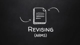 Revising
(ARMS)
 