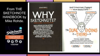 From THE
SKETCHNOTE
HANDBOOK by
Mike Rohde.
 