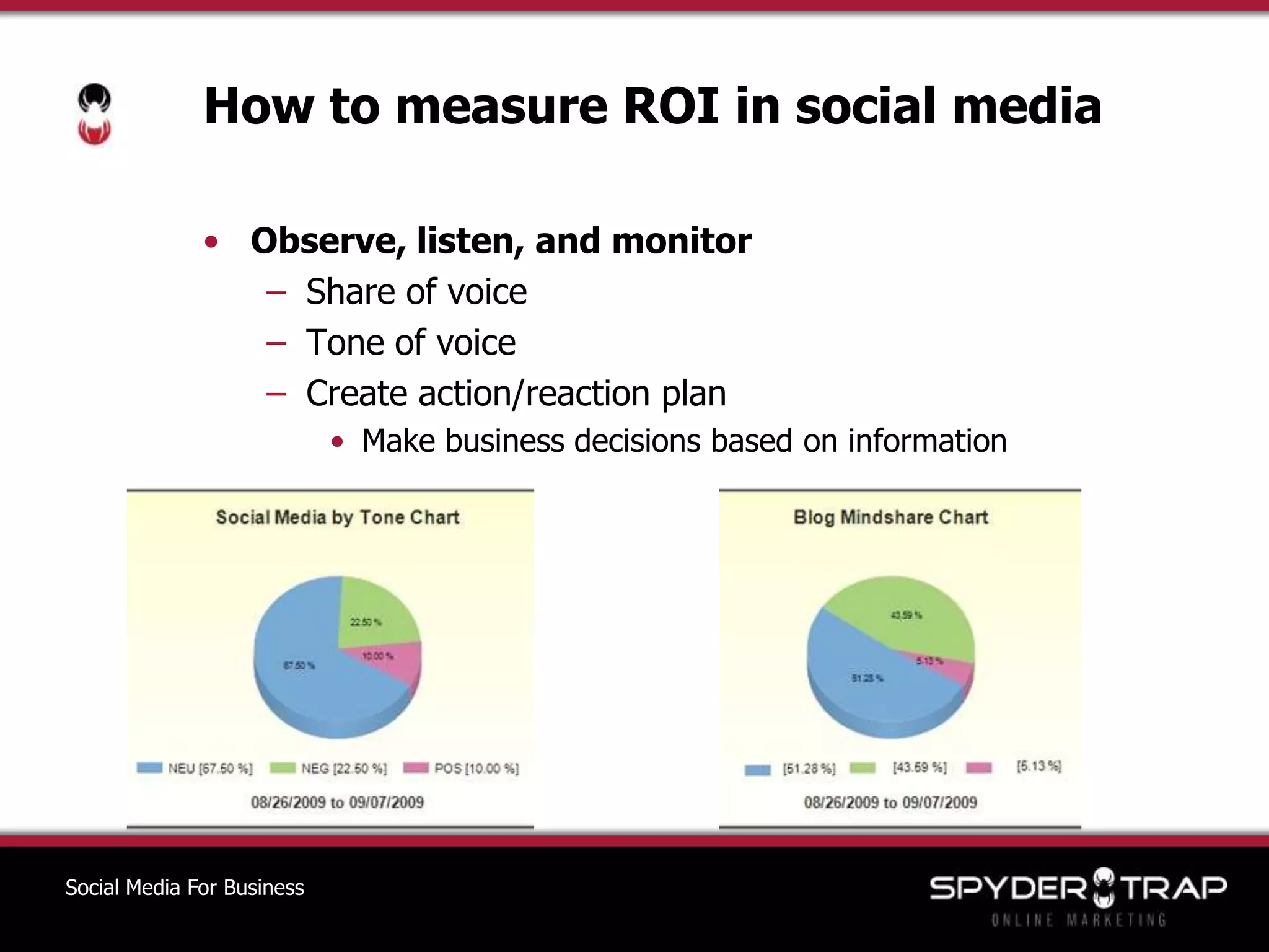 How to measure ROI in social mediaObserve, listen, and monitorShare of voiceTone of voiceCreate action/reaction planMake business decisions based on informationSocial Media For Business