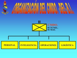 PERSONAL
CMDO.
01 TCNEL.
01 MAY.
INTELIGENCIA OPERACIONES LOGÍSTICA
 