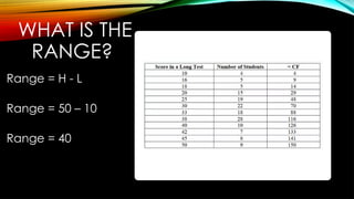 WHAT IS THE
RANGE?
Range = H - L
Range = 50 – 10
Range = 40
 