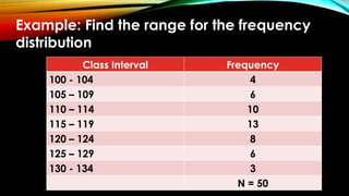 Example: Find the range for the frequency
distribution
Class Interval Frequency
100 - 104 4
105 – 109 6
110 – 114 10
115 – 119 13
120 – 124 8
125 – 129 6
130 - 134 3
N = 50
 