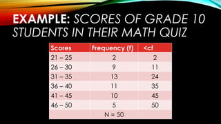 EXAMPLE: SCORES OF GRADE 10
STUDENTS IN THEIR MATH QUIZ
Scores Frequency (f) <cf
21 – 25 2 2
26 – 30 9 11
31 – 35 13 24
36 – 40 11 35
41 – 45 10 45
46 – 50 5 50
N = 50
 