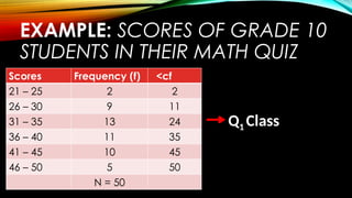 EXAMPLE: SCORES OF GRADE 10
STUDENTS IN THEIR MATH QUIZ
Scores Frequency (f) <cf
21 – 25 2 2
26 – 30 9 11
31 – 35 13 24
36 – 40 11 35
41 – 45 10 45
46 – 50 5 50
N = 50
Q1 Class
 
