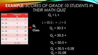 EXAMPLE: SCORES OF GRADE 10 STUDENTS IN
THEIR MATH QUIZ
Scores Frequency
(f)
<cf
21 – 25 2 2
26 – 30 9 11
31 – 35 13 24
36 – 40 11 35
41 – 45 10 45
46 – 50 5 50
N = 50
Q1
Class
Q1 = L +
L = 30.5 ; = ; i = 5
Q1 = 30.5 +
Q1 = 30.5 +
Q1 = 30.5 +
Q1 = 30.5 + 0.58
Q1 = 31.08
 
