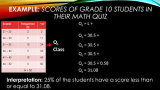 EXAMPLE: SCORES OF GRADE 10 STUDENTS IN
THEIR MATH QUIZ
Scores Frequency
(f)
<cf
21 – 25 2 2
26 – 30 9 11
31 – 35 13 24
36 – 40 11 35
41 – 45 10 45
46 – 50 5 50
N = 50
Q1
Class
Q1 = L +
Q1 = 30.5 +
Q1 = 30.5 +
Q1 = 30.5 +
Q1 = 30.5 + 0.58
Q1 = 31.08
Interpretation: 25% of the students have a score less than
or equal to 31.08.
 