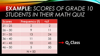 EXAMPLE: SCORES OF GRADE 10
STUDENTS IN THEIR MATH QUIZ
Scores Frequency (f) <cf
21 – 25 2 2
26 – 30 9 11
31 – 35 13 24
36 – 40 11 35
41 – 45 10 45
46 – 50 5 50
N = 50
Q3 Class
 