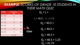 EXAMPLE: SCORES OF GRADE 10 STUDENTS IN
THEIR MATH QUIZ
Scores Frequency
(f)
<cf
21 – 25 2 2
26 – 30 9 11
31 – 35 13 24
36 – 40 11 35
41 – 45 10 45
46 – 50 5 50
N = 50
Q3
Class
Q3 = L +
L = 40.5 ; = ; i = 5
Q3 = 40.5 +
Q3 = 40.5 +
Q3 = 40.5 +
Q3 = 40.5 + 1.25
Q3 = 41.75
 