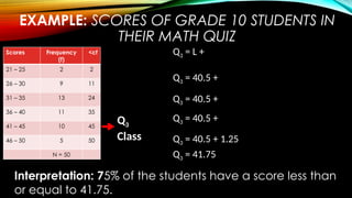 EXAMPLE: SCORES OF GRADE 10 STUDENTS IN
THEIR MATH QUIZ
Scores Frequency
(f)
<cf
21 – 25 2 2
26 – 30 9 11
31 – 35 13 24
36 – 40 11 35
41 – 45 10 45
46 – 50 5 50
N = 50
Q3
Class
Q3 = L +
Q3 = 40.5 +
Q3 = 40.5 +
Q3 = 40.5 +
Q3 = 40.5 + 1.25
Q3 = 41.75
Interpretation: 75% of the students have a score less than
or equal to 41.75.
 