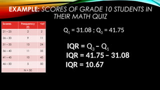EXAMPLE: SCORES OF GRADE 10 STUDENTS IN
THEIR MATH QUIZ
Scores Frequency
(f)
<cf
21 – 25 2 2
26 – 30 9 11
31 – 35 13 24
36 – 40 11 35
41 – 45 10 45
46 – 50 5 50
N = 50
Q1 = 31.08 ; Q3 = 41.75
IQR = Q3 – Q1
IQR = 41.75– 31.08
IQR = 10.67
 