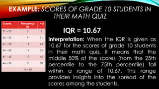 EXAMPLE: SCORES OF GRADE 10 STUDENTS IN
THEIR MATH QUIZ
Scores Frequency
(f)
<cf
21 – 25 2 2
26 – 30 9 11
31 – 35 13 24
36 – 40 11 35
41 – 45 10 45
46 – 50 5 50
N = 50
IQR = 10.67
Interpretation: When the IQR is given as
10.67 for the scores of grade 10 students
in their math quiz, it means that the
middle 50% of the scores (from the 25th
percentile to the 75th percentile) fall
within a range of 10.67. This range
provides insights into the spread of the
scores among the students.
 