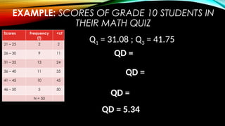 EXAMPLE: SCORES OF GRADE 10 STUDENTS IN
THEIR MATH QUIZ
Scores Frequency
(f)
<cf
21 – 25 2 2
26 – 30 9 11
31 – 35 13 24
36 – 40 11 35
41 – 45 10 45
46 – 50 5 50
N = 50
Q1 = 31.08 ; Q3 = 41.75
QD =
QD =
QD = 5.34
QD =
 