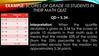 EXAMPLE: SCORES OF GRADE 10 STUDENTS IN
THEIR MATH QUIZ
Scores Frequency
(f)
<cf
21 – 25 2 2
26 – 30 9 11
31 – 35 13 24
36 – 40 11 35
41 – 45 10 45
46 – 50 5 50
N = 50
Interpretation: When the quartile
deviation is given as 5.34 for the scores of
grade 10 students in their math quiz, it
means that the middle 50% of the scores
(from the 25th percentile to the 75th
percentile) deviate from the median by
approximately 5.34 points.
QD = 5.34
 