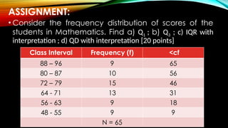 ASSIGNMENT:
• Consider the frequency distribution of scores of the
students in Mathematics. Find a) Q1 ; b) Q3 ; c) IQR with
interpretation ; d) QD with interpretation [20 points]
Class Interval Frequency (f) <cf
88 – 96 9 65
80 – 87 10 56
72 – 79 15 46
64 - 71 13 31
56 - 63 9 18
48 - 55 9 9
N = 65
 