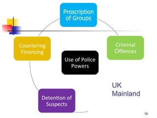 Countering                   and
                               Criminal
                               Criminal
 Financing                     Offences
                               Offences
             Use of Police
               Powers


                              UK
                              Mainland

                                          19
 