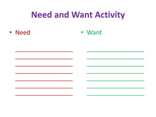 Need and Want Activity
• Need
___________________
___________________
___________________
___________________
___________________
___________________
___________________
• Want
___________________
___________________
___________________
___________________
___________________
___________________
___________________
 