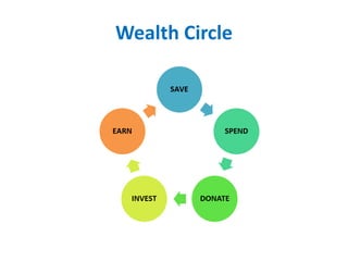 Wealth Circle
 